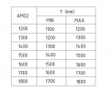 Roltechnik Ambient Line AMD2 1200 tolóajtó, külső görgőkkel, brillant profillal, átlátszó �